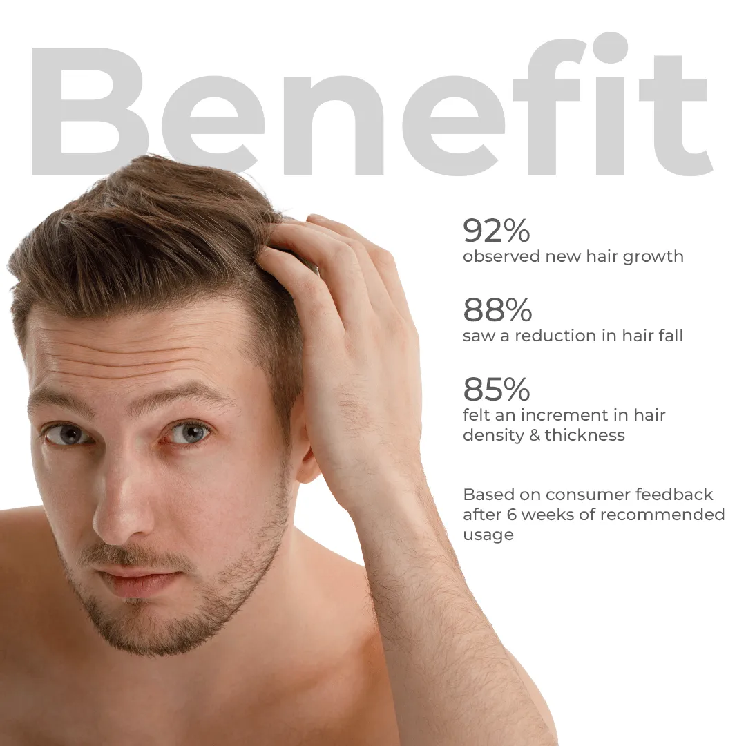 3% Redensyl & 4% Anagain Hair Growth Serum (Natural DHT Blocker)