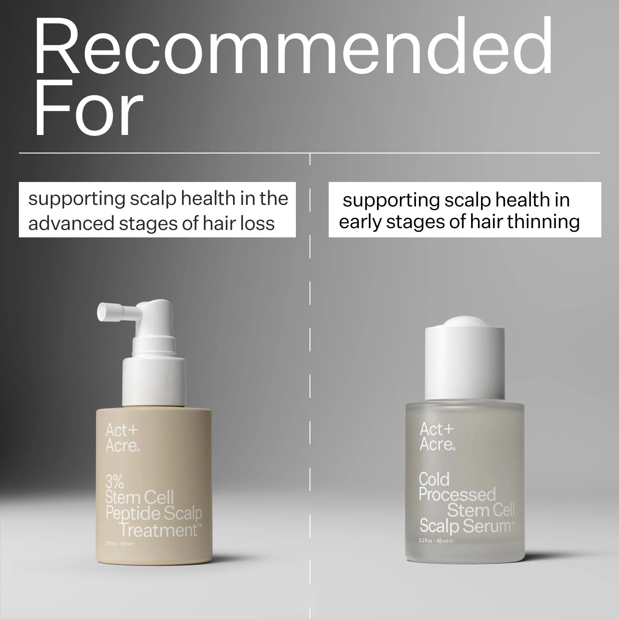 Act Acre 3% Stem Cell Peptide Treatment
