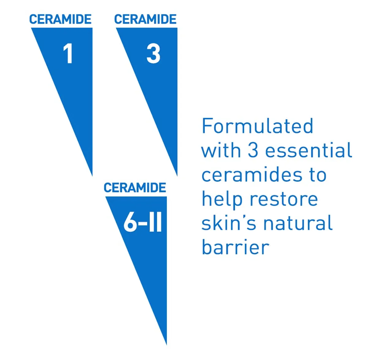 CeraVe Body Wash for Dry Skin | Moisturizing Body Wash with Hyaluronic Acid and Ceramides | Paraben, Sulfate & Fragrance Free | 10 Ounce