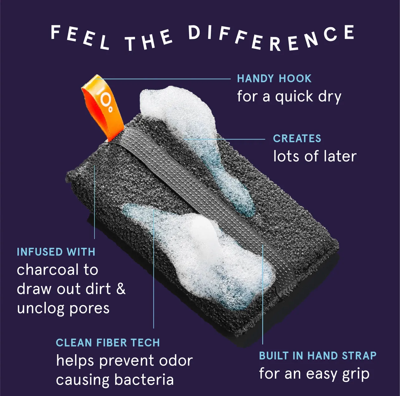 CLEANLOGIC purify me discovery kit