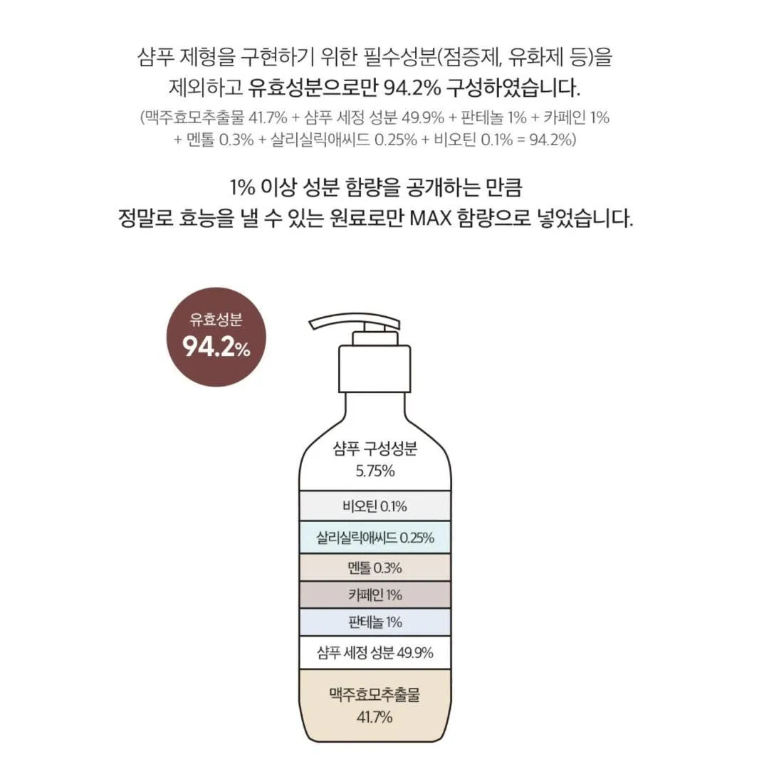 DERMA FACTORY Anti Hair Loss Shampoo 300ml *2pcs Beer Brewer's Yeast 41% Caffeine 1% Natural Active Ingredients Scalp Hair Care