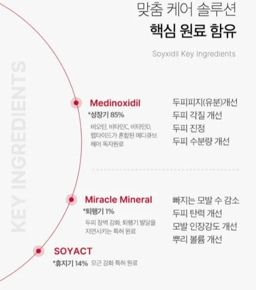 MEDICUBE Soyxidil Foam 85ml