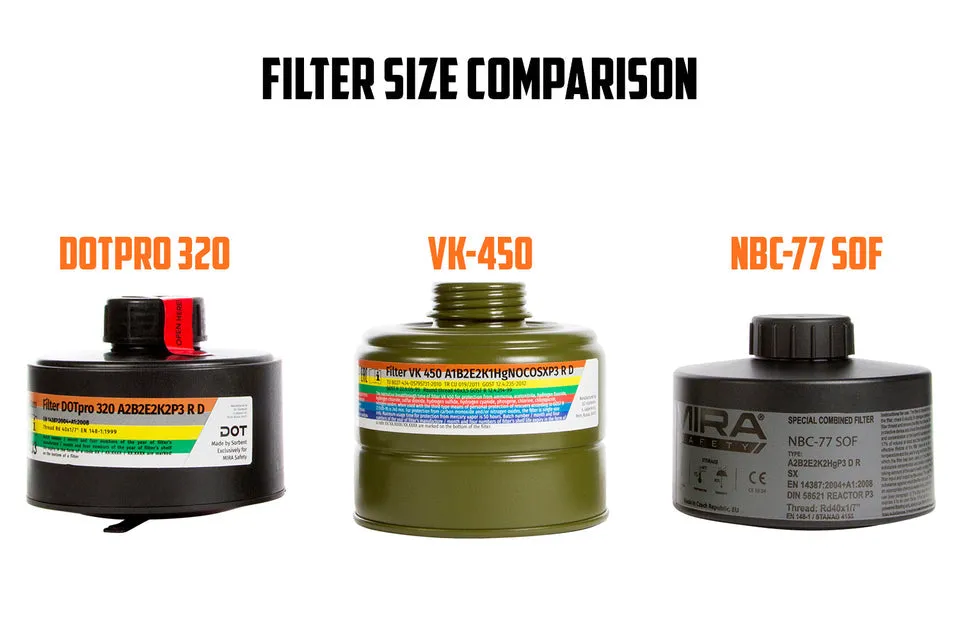 Mira Safety CBRN Gas Mask Filter NBC-77 SOF 40mm Thread