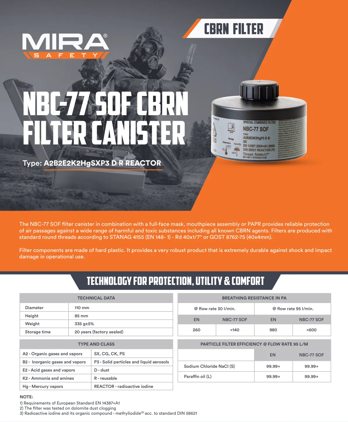 Mira Safety CBRN Gas Mask Filter NBC-77 SOF 40mm Thread