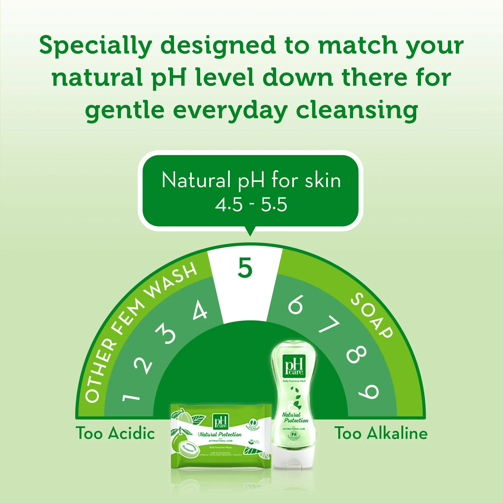 pH Care Daily Feminine Wash Natural Protection - 250ml