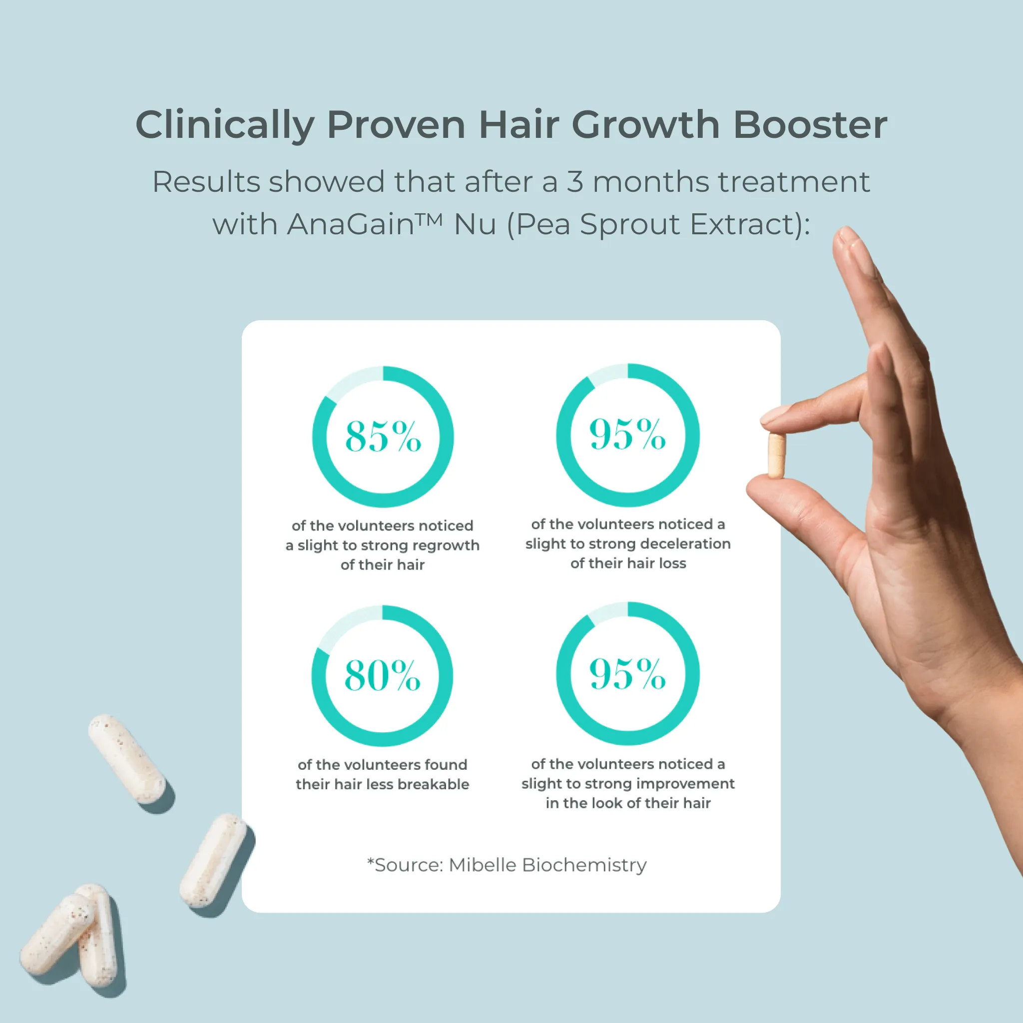 Pre-Order & Save: NEW! Better Roots Growth Support Super Trio