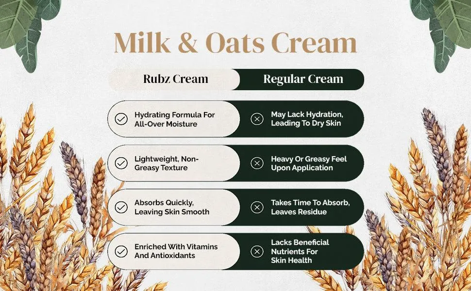 Rubz Milk & Oats Cream with Vitamin E & Argan Oil | Instant Glow & Skin Nourishing | Best body cream for men | 1 Kg