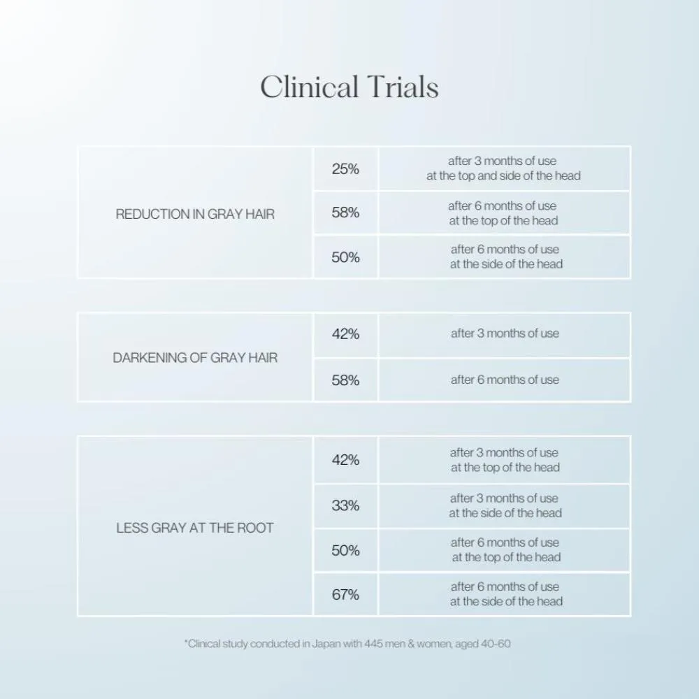 Saisei Biomimetic Peptide Treatment Essence