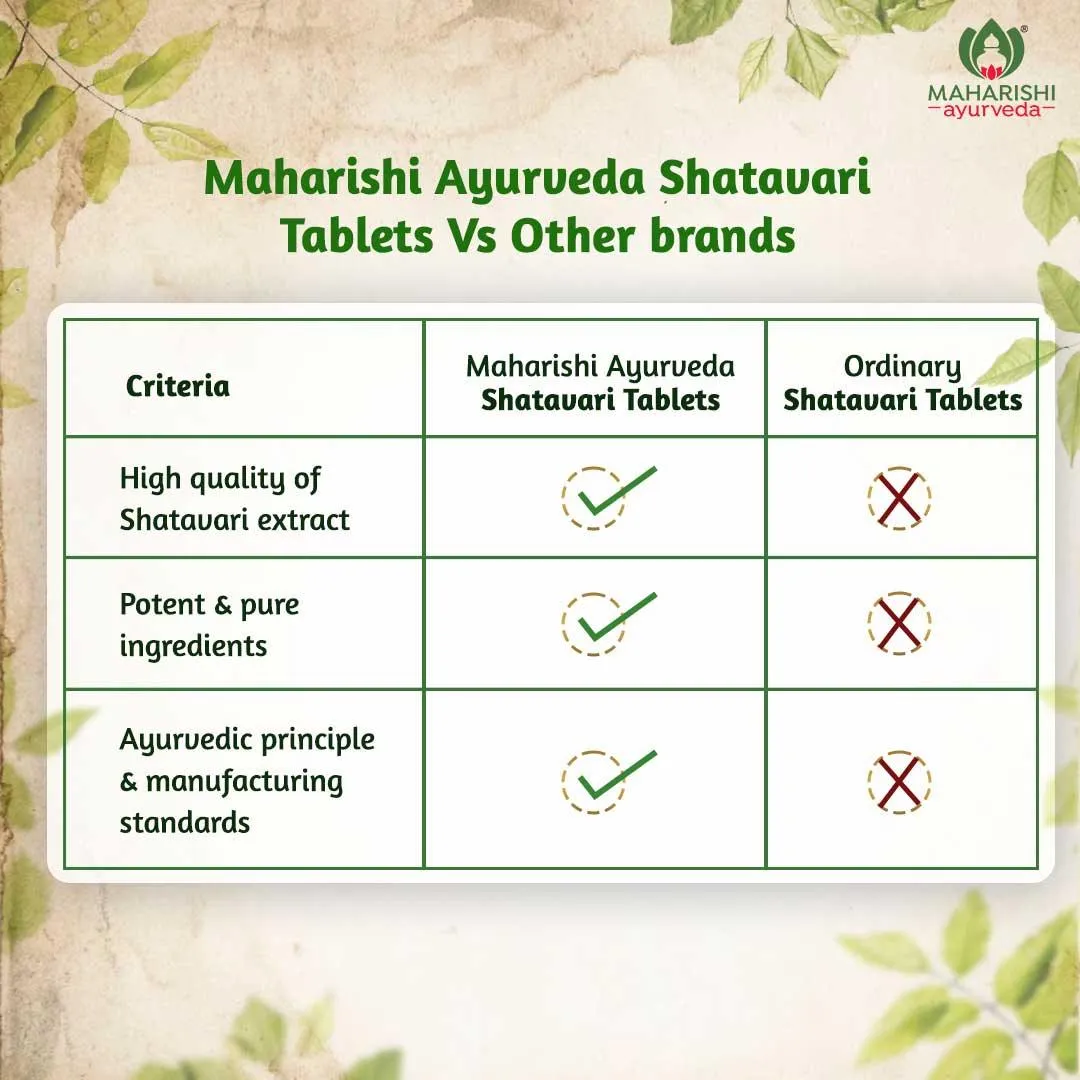 Shatavari Tablets
